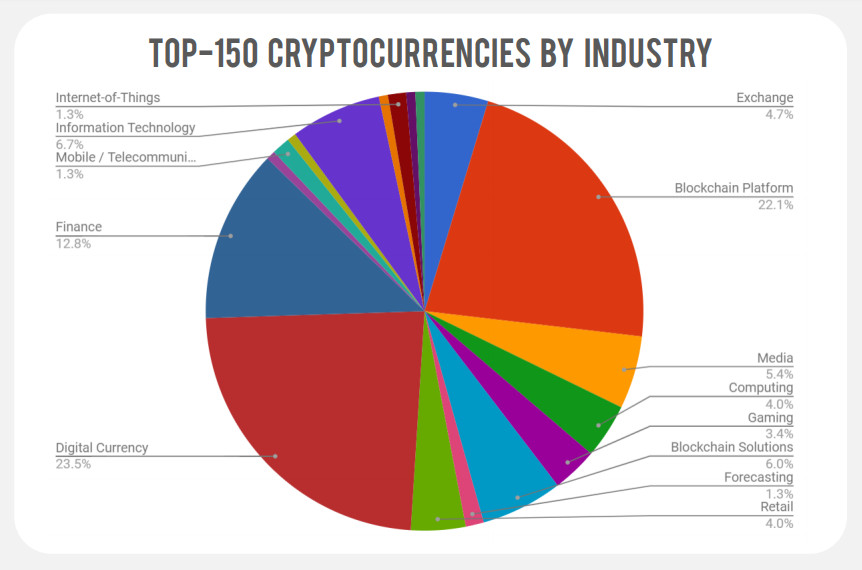 Charts For Cryptocurrency