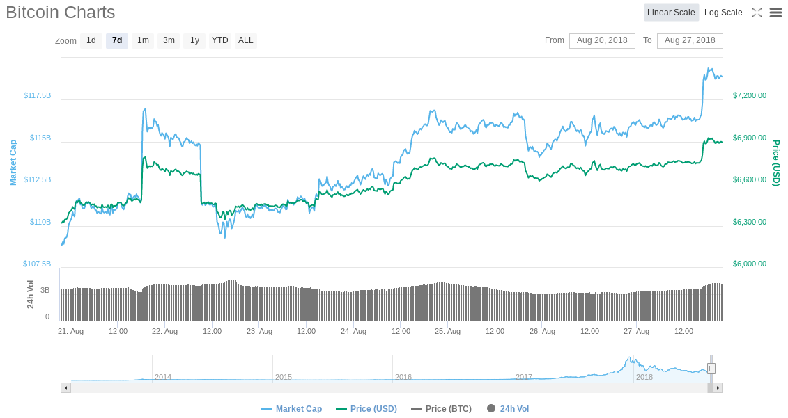 No, Bitcoin Did Not Nearly Crash, Bugs Never Get to Production Release