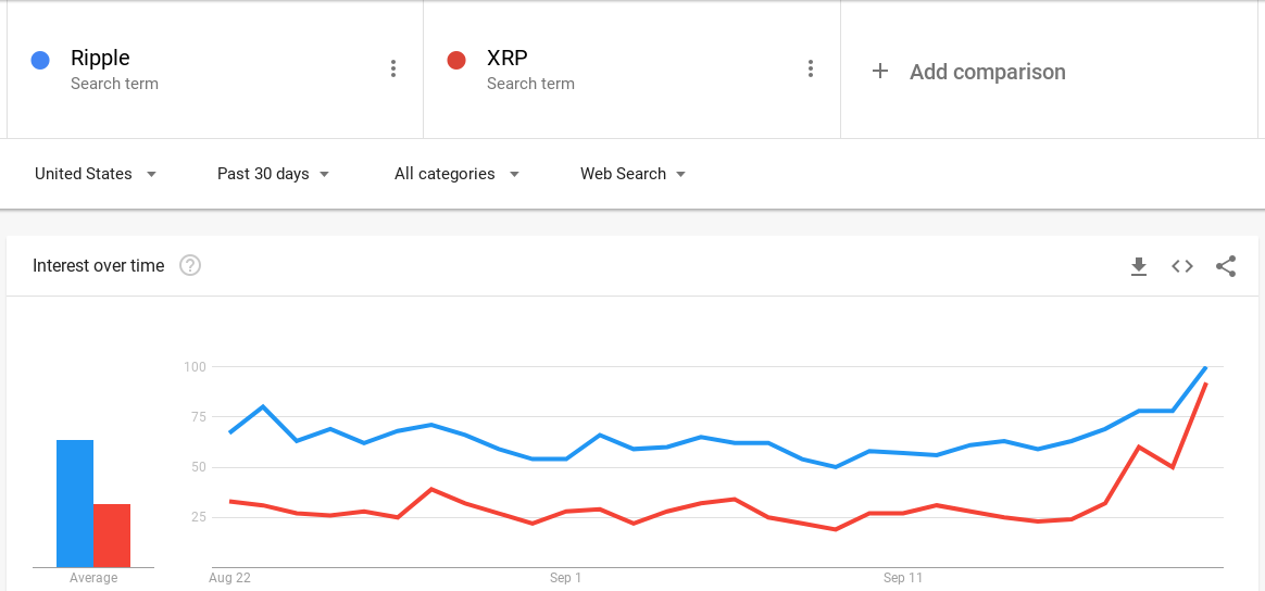 Google Trends Data: A Big Indicator of Global Interest in Bitcoins