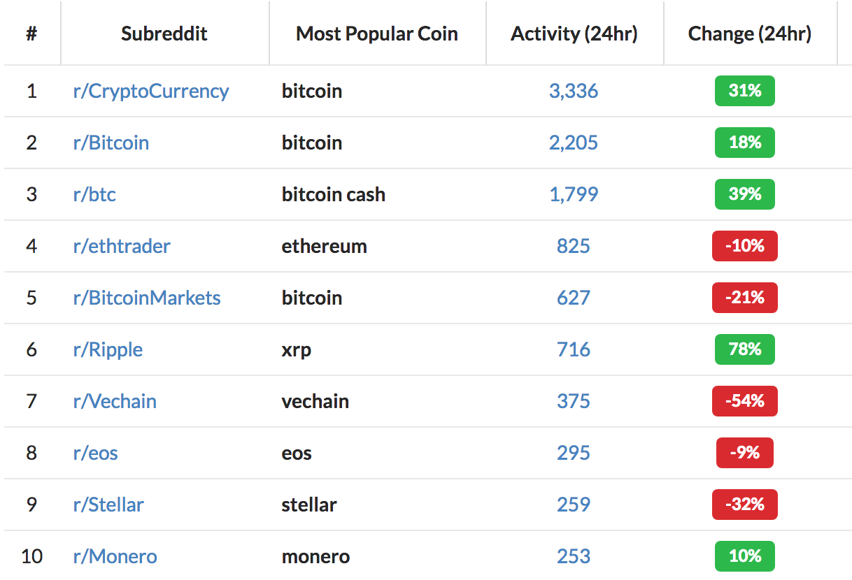 btc discussion reddit