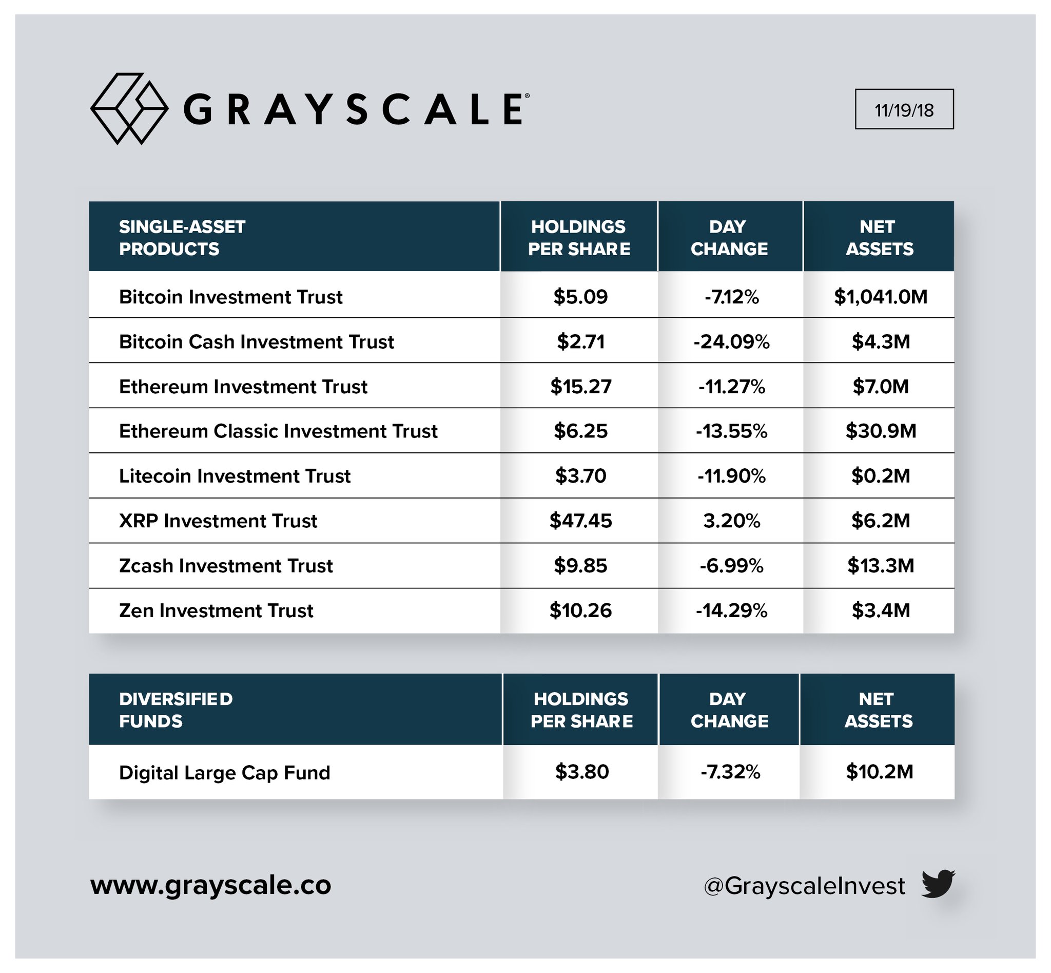 Grayscale Ethereum Classic Trust (ETC) (ETCG) Stock Price, News, Quote & History - Yahoo Finance