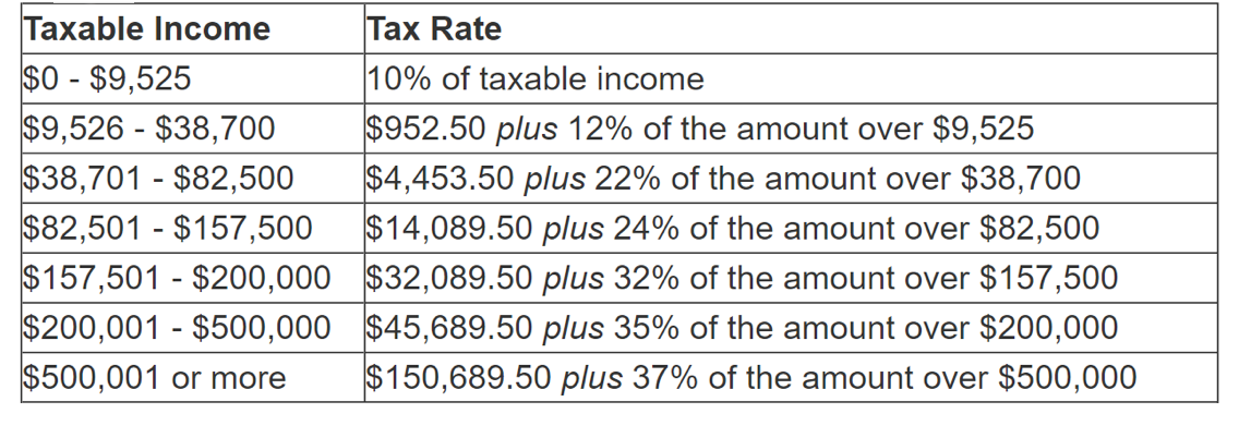 Here's How to Deduct Your Crypto Losses at Tax Time - The Daily Hodl