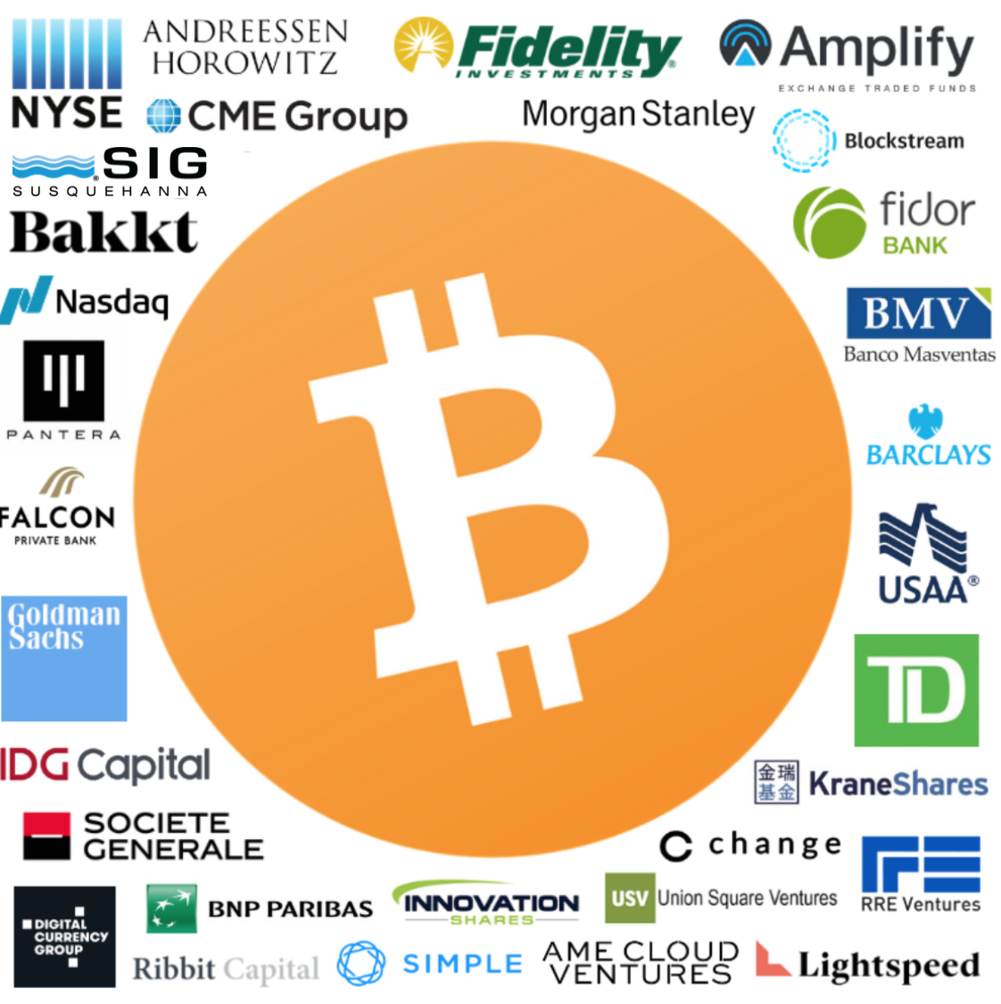 Bitcoin Stocks Ethereum Uk Companies Accepting Bitcoin Kinobey - 