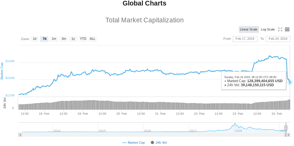 Live Update Bitcoin Ethereum Xrp Eos Litecoin Bitcoin Cash - 