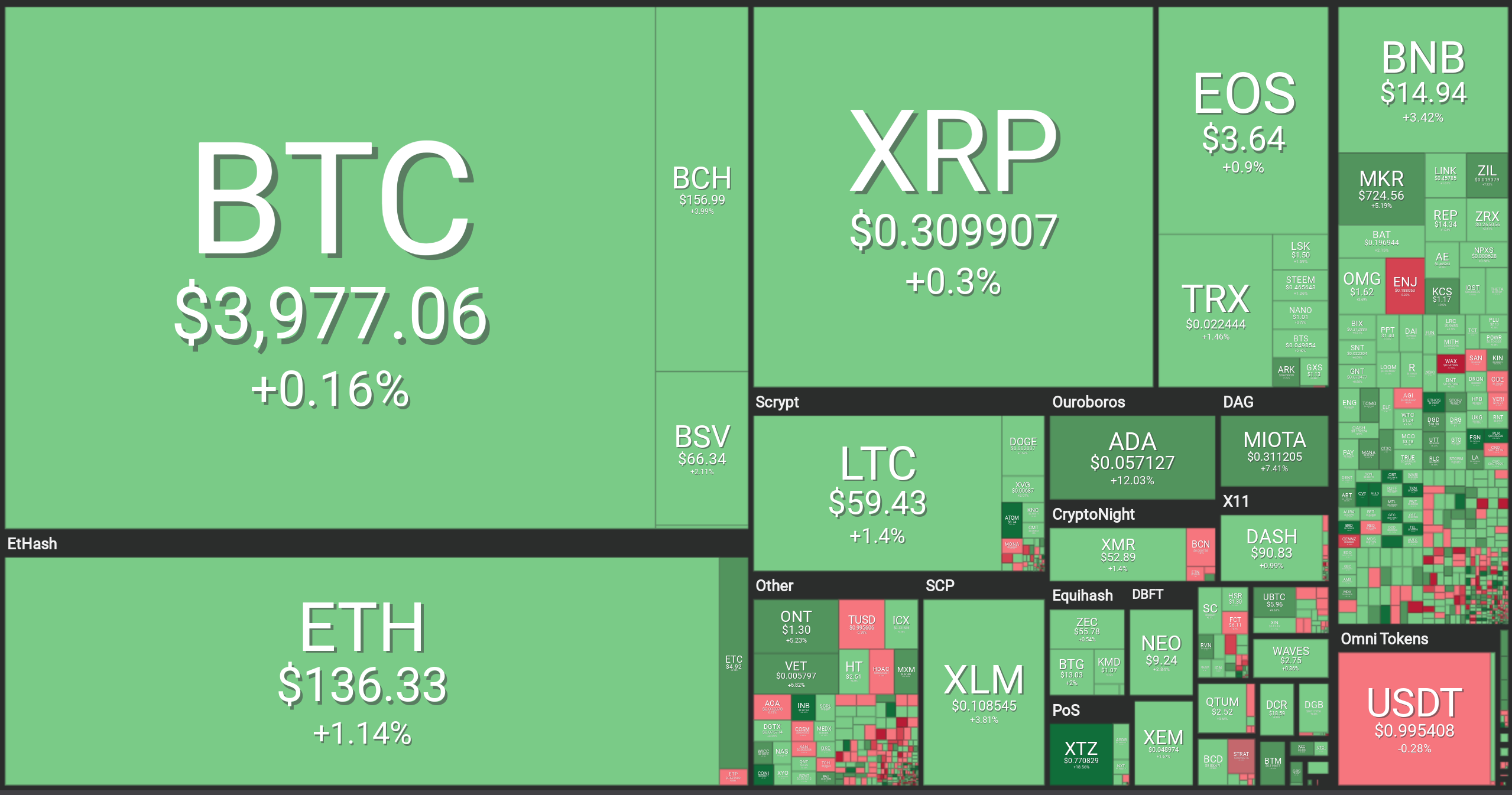 Bakkt Valuation