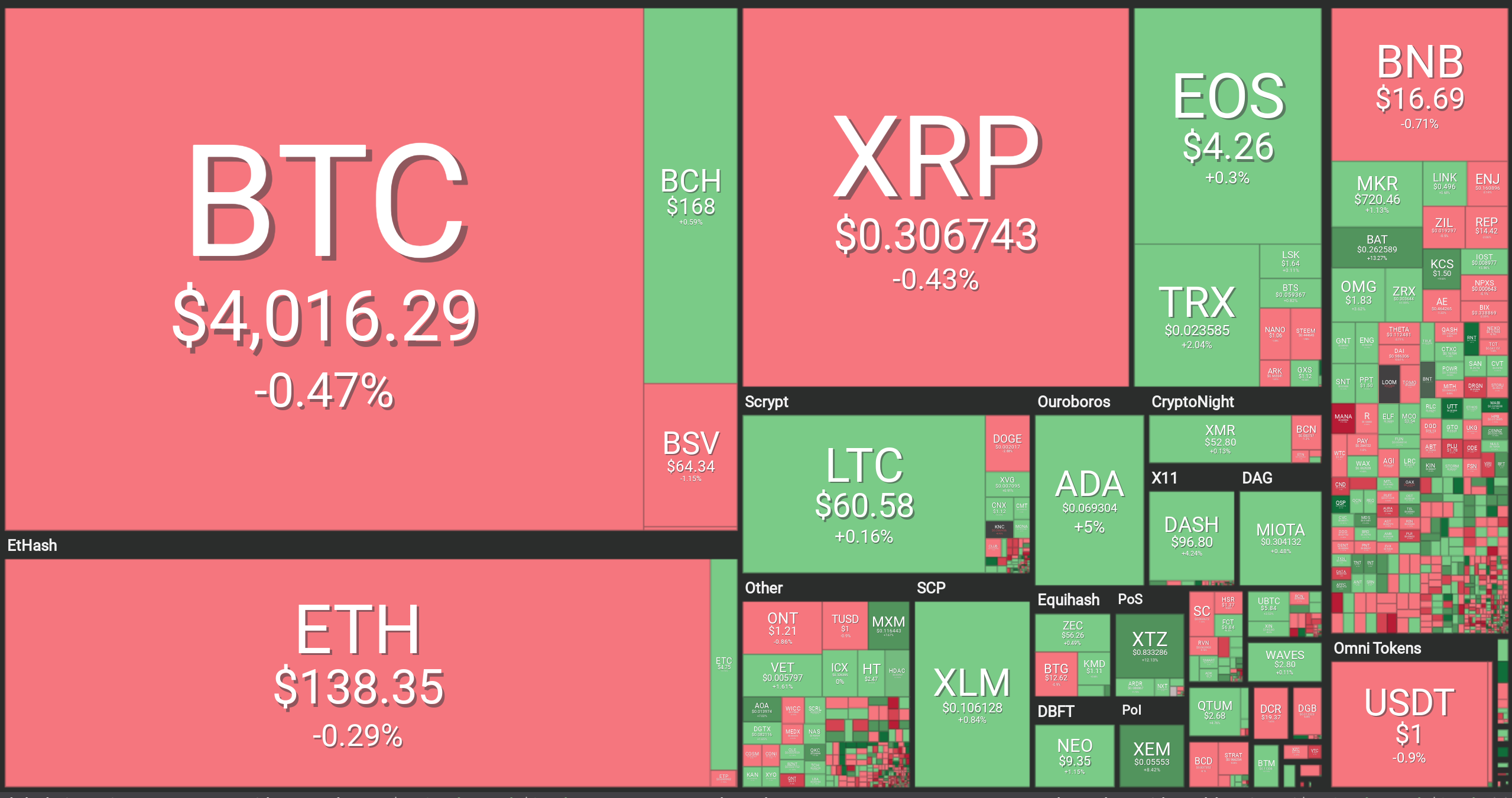 Tuesday February 19 2019, Weekly News Digest