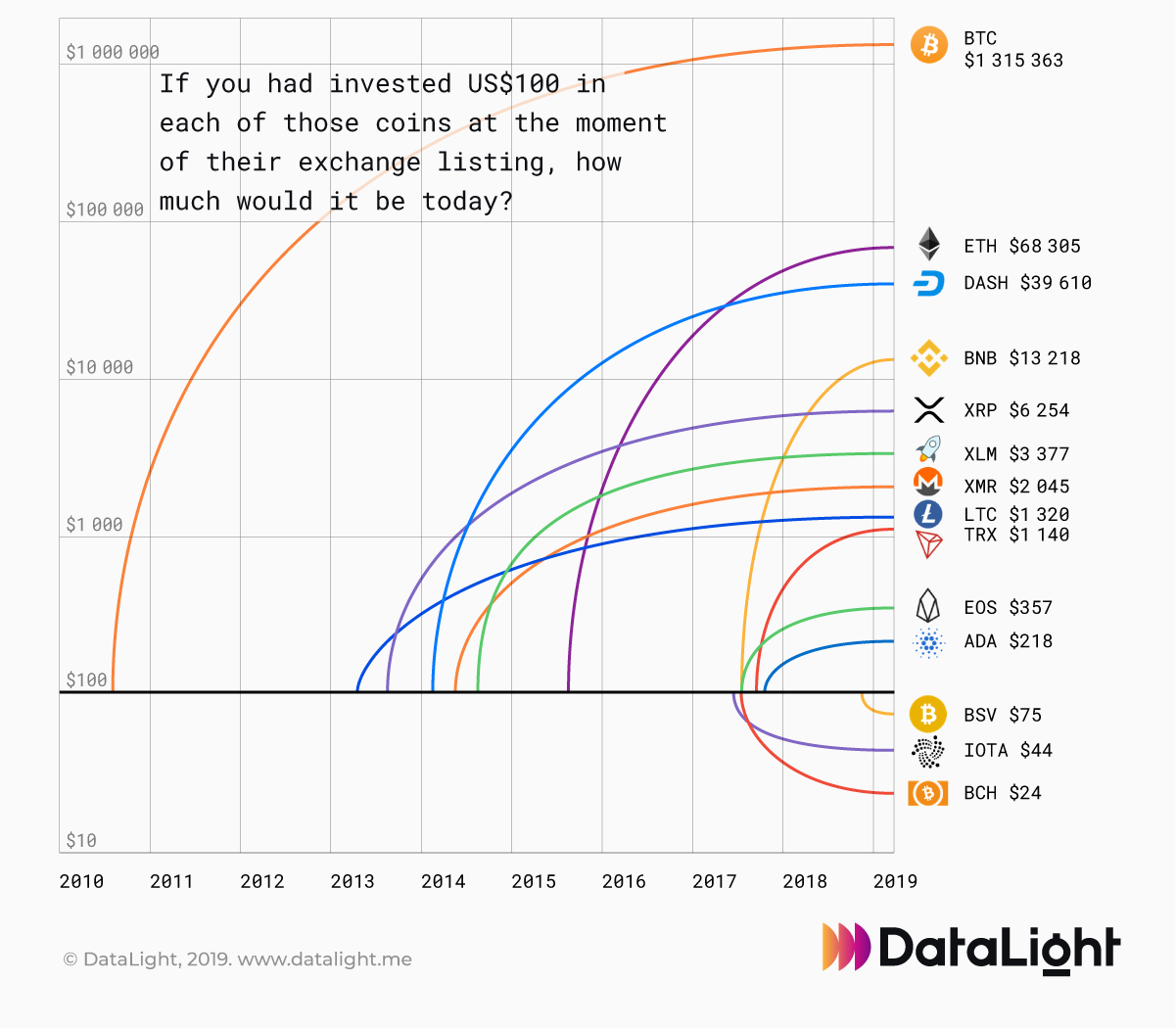 How Much Bandwidth Does Bitcoin Miner Use Ripple Chart 1 Year Prabharani Public School