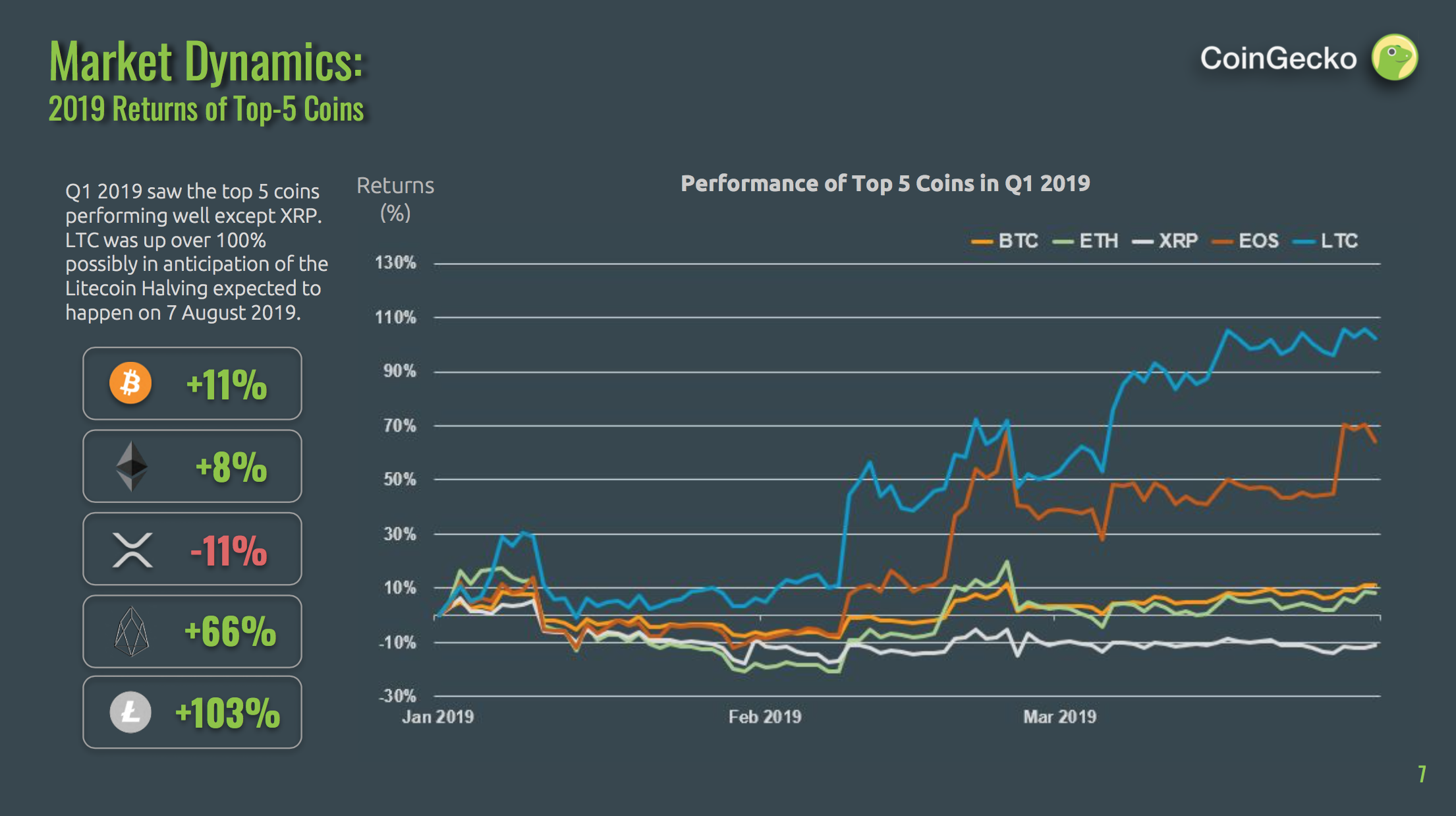 Best Crypto Mining Rigs, Rated and Reviewed for 2019