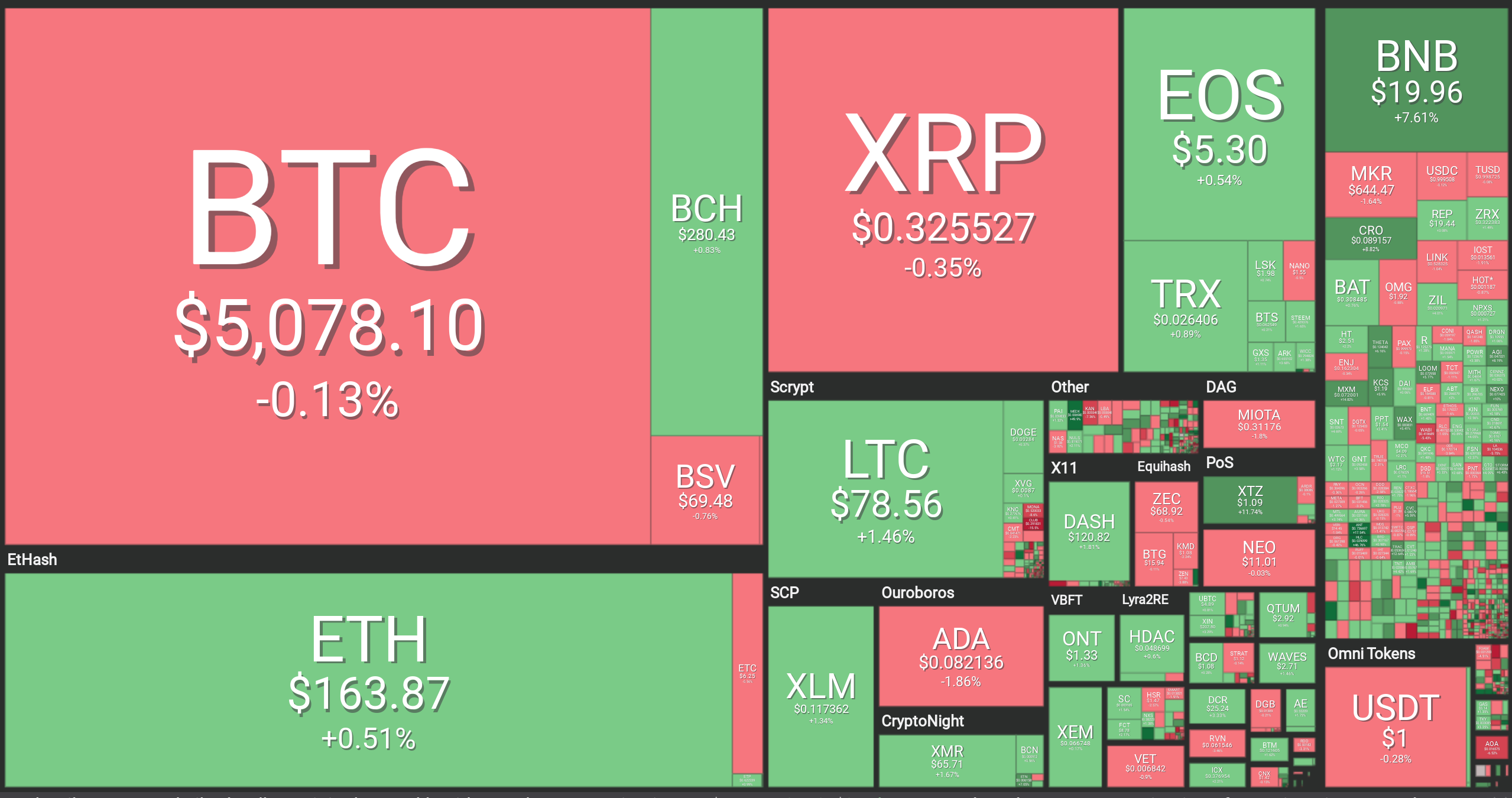 Wall Street Analyst Bitcoin Targeting 10k This Year Btc Xrp - 