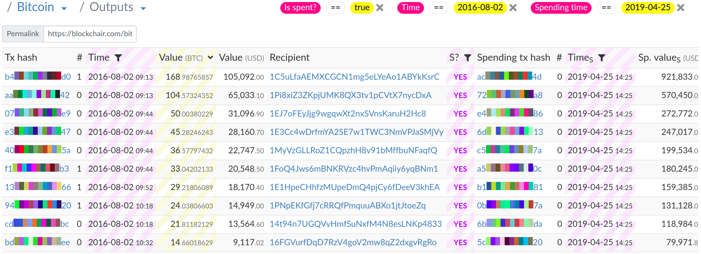 How to Buy Ripple and Where