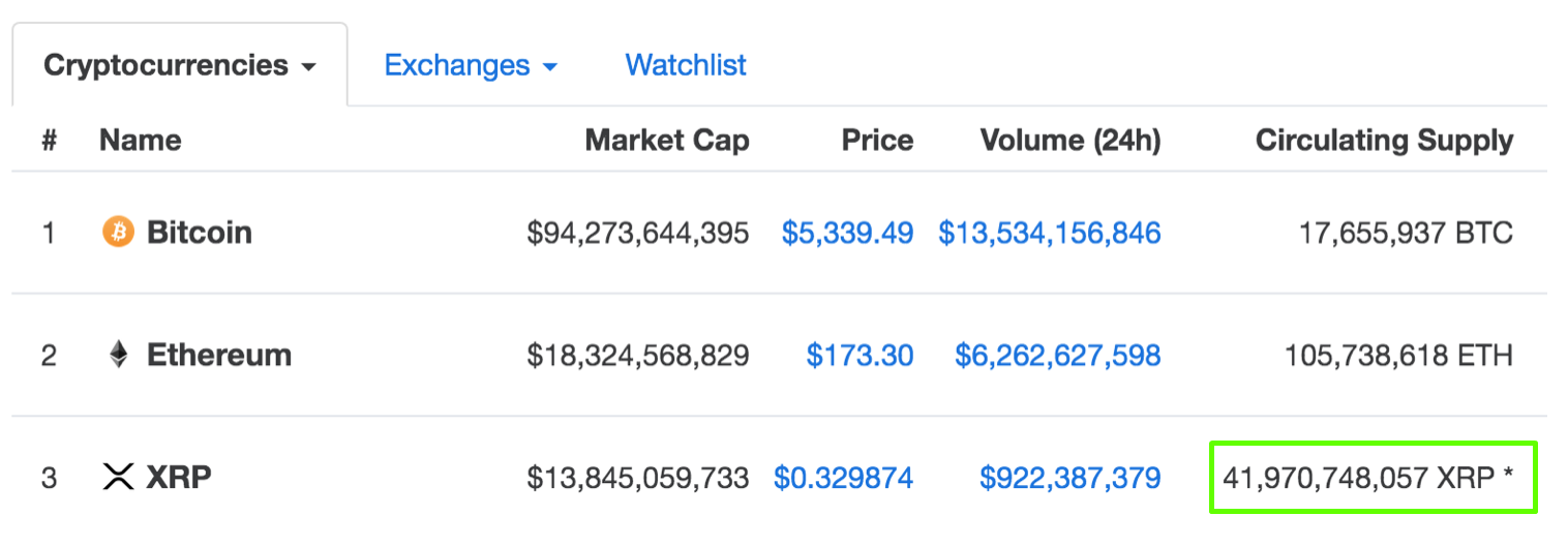 XRP