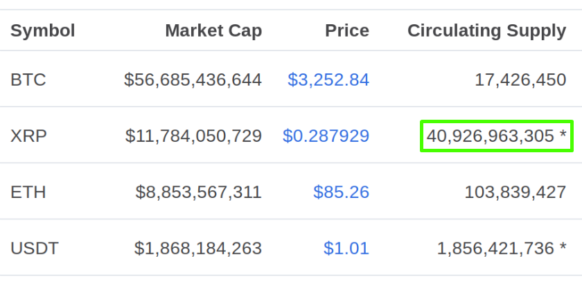 How to Use Coinmarketcap: The Best Coin Market Cap Tips and Tricks