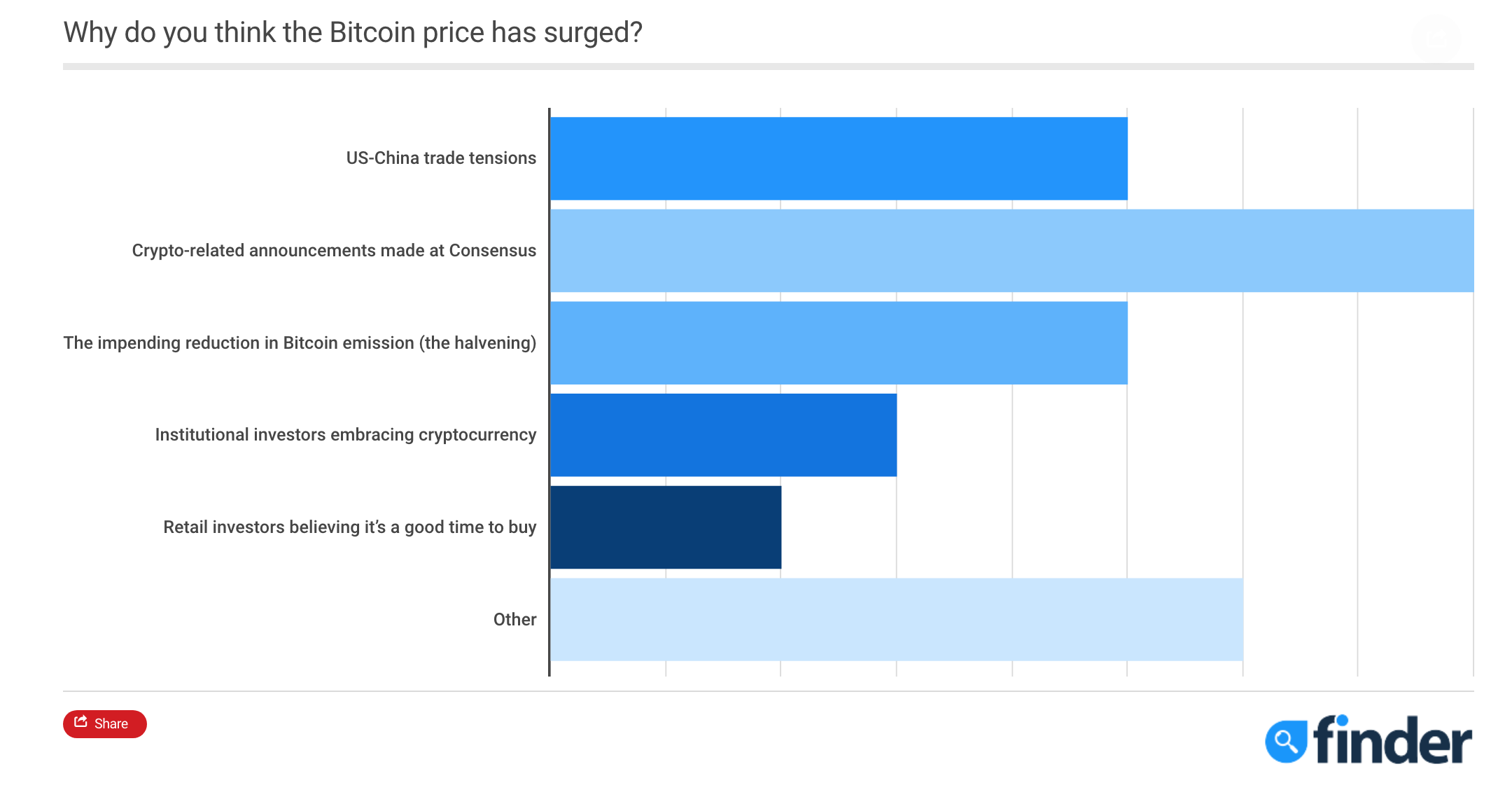 A Bitcoin Price Forecast For 2019