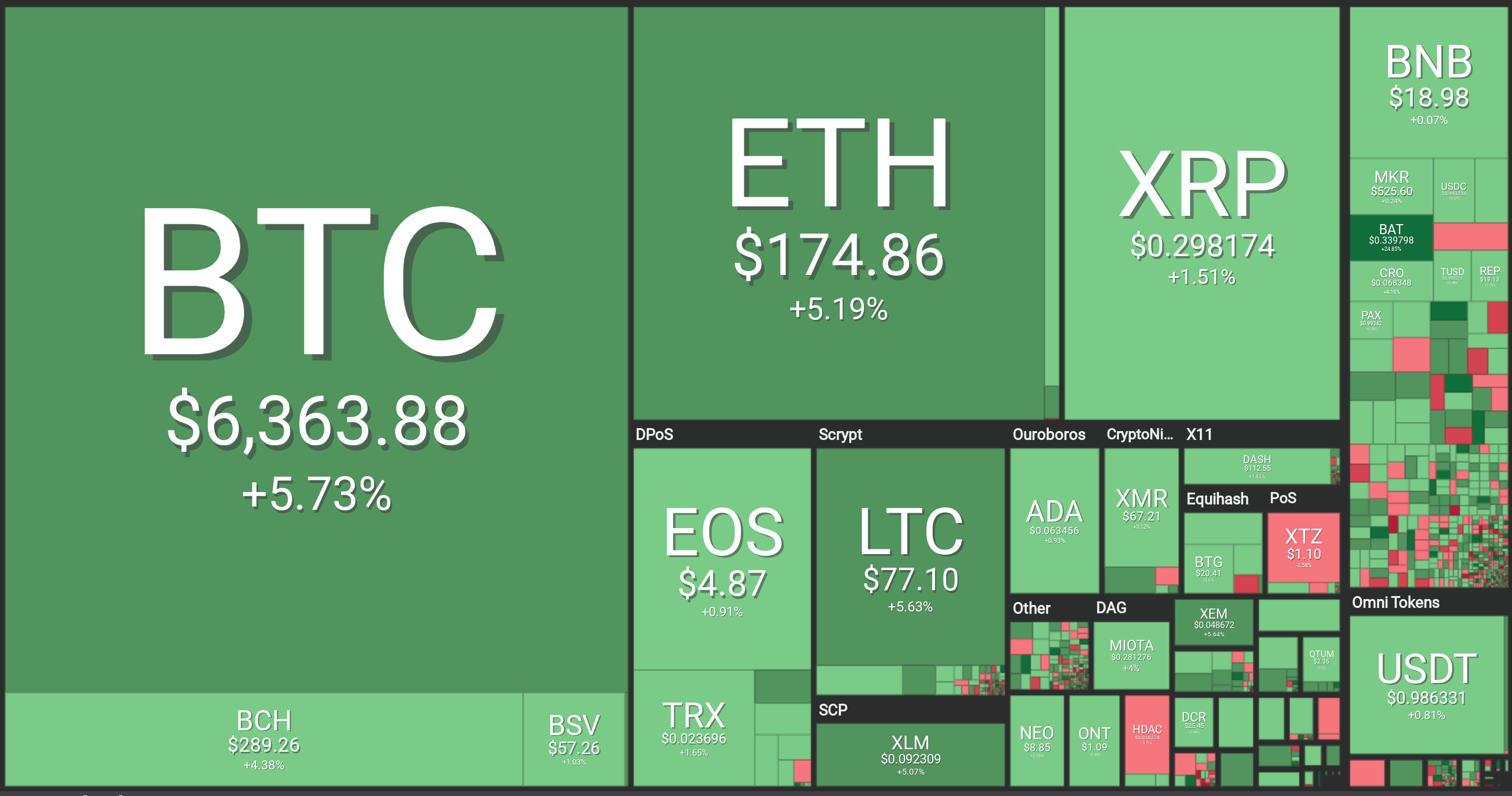 Catching The Exact Bitcoin (BTC) Bottom Is Dangerous: Crypto Analyst