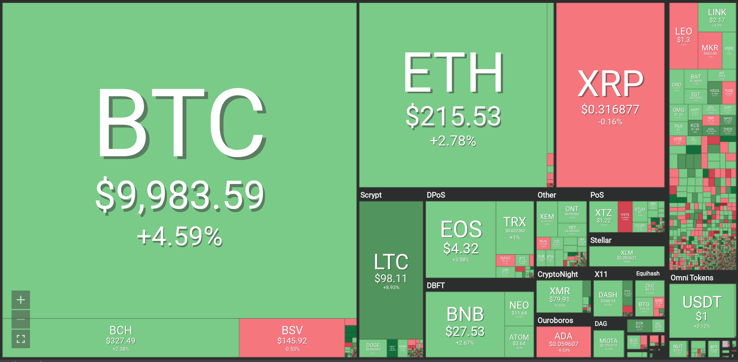 Crypto Forecasts Bitcoin Ethereum Xrp Litecoin Bitcoin Cash - 