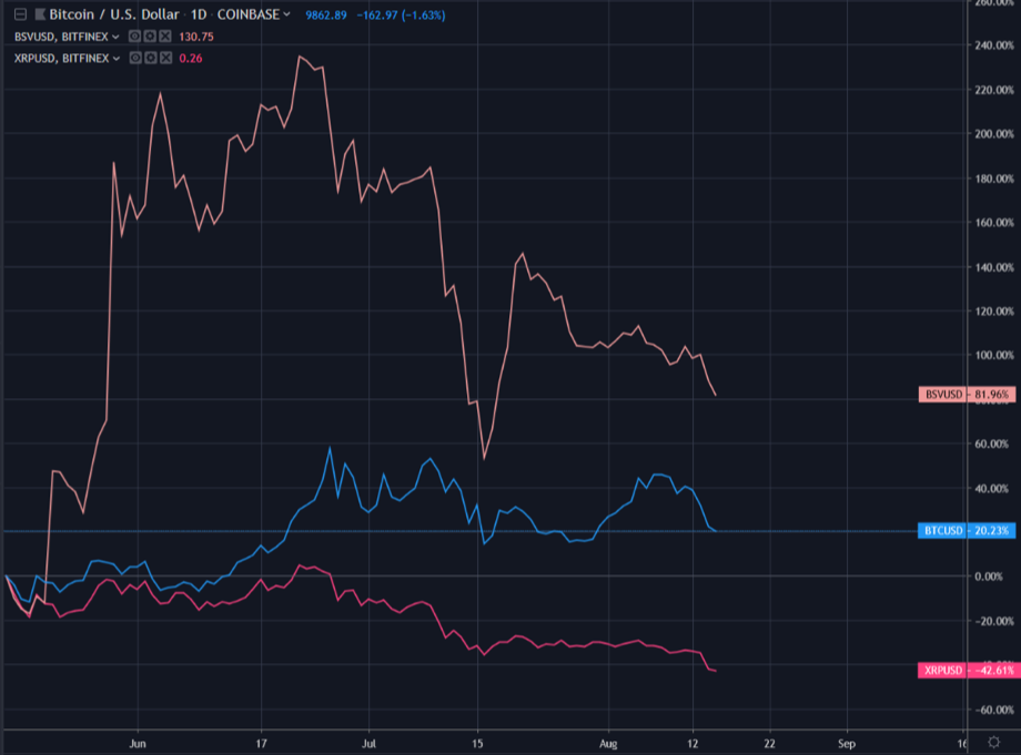 sharpe crypto