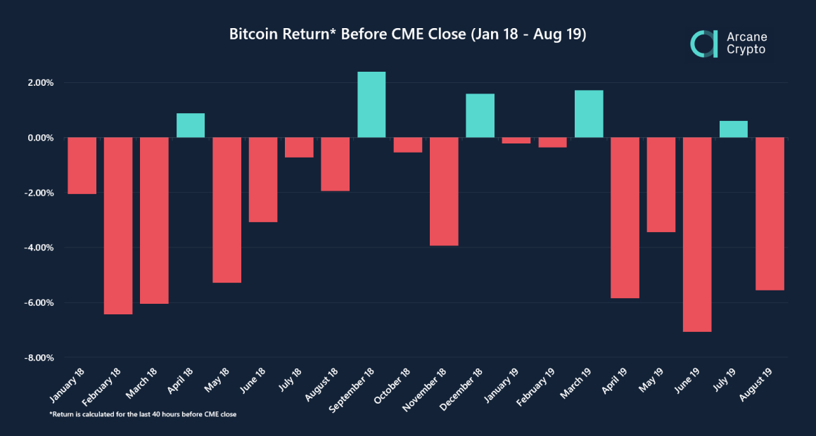 Bitcoin Price Manipulation Unusual Movements Spotted Shortly Before