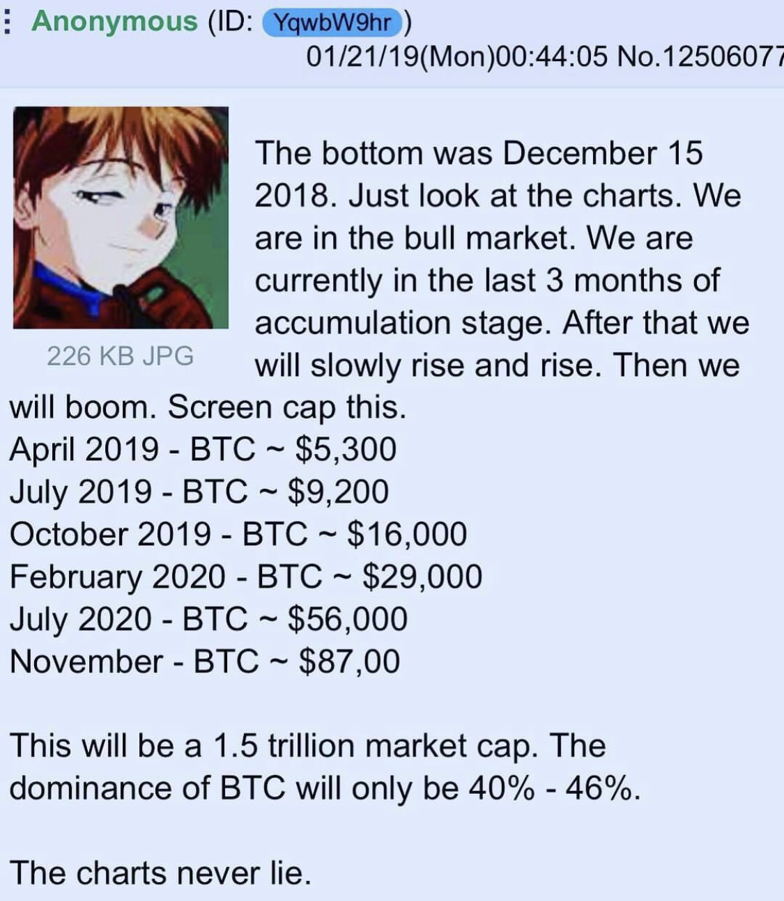 4chan user bitcoin prophecy asuka