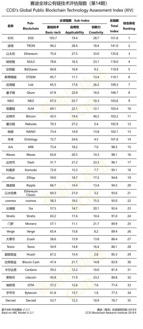 china crypto rankings.jpg