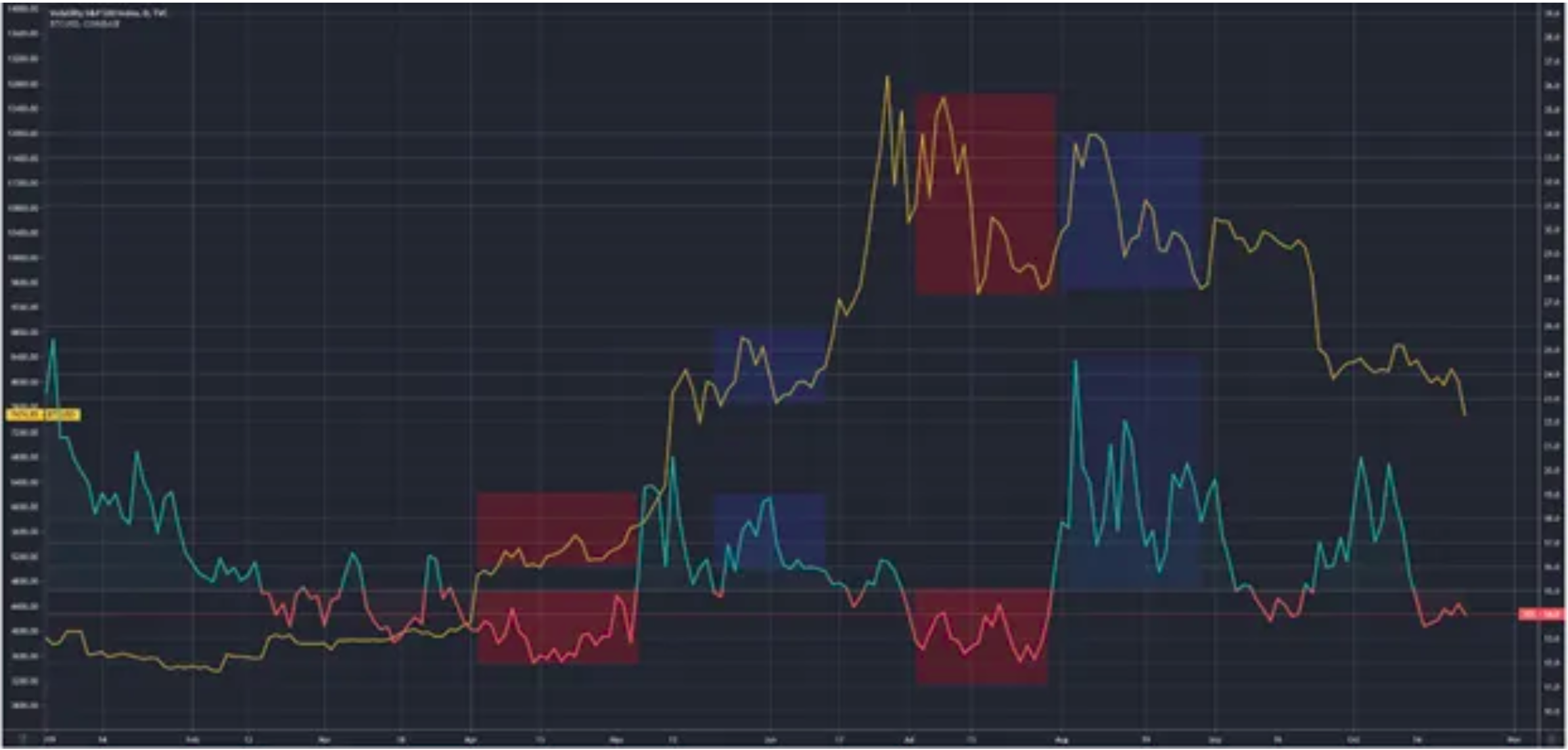 crypto price correction