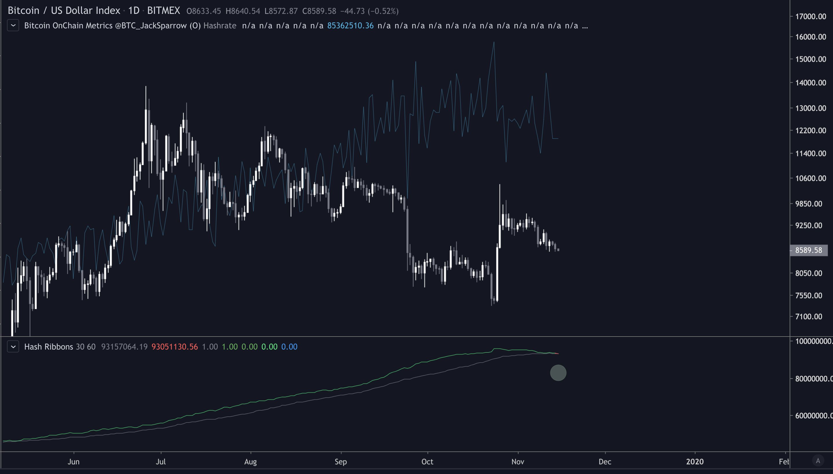 Bitcoin (BTC) Signal Suggests Tumble to 4K Imminent, Warns Crypto