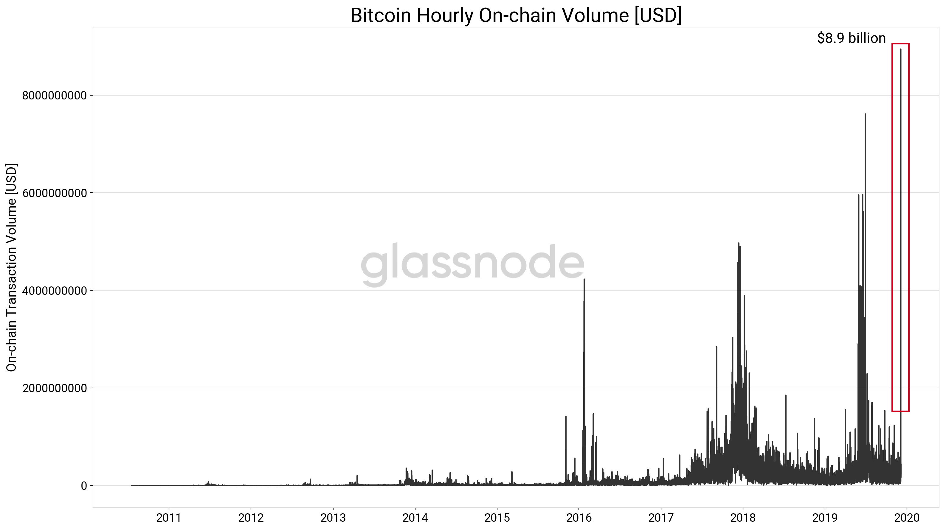 00011760 btc