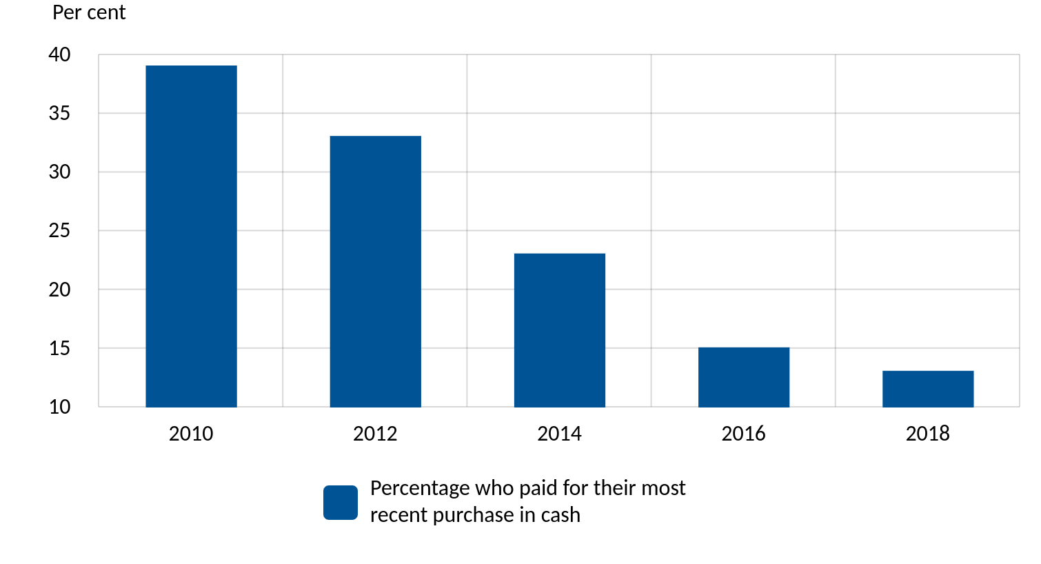 cash-free-sweden-begins-testing-world-s-first-digital-currency-for