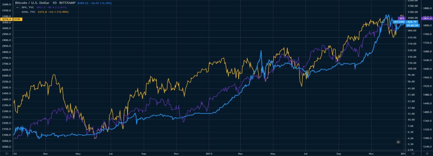 Bitcoin Market Sentiment: How BTC Price Action Unfolded in the Wake of ...