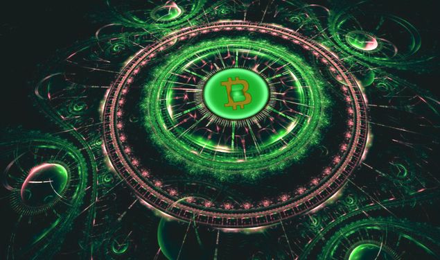 Bitcoin (BTC) 2020 Prediction