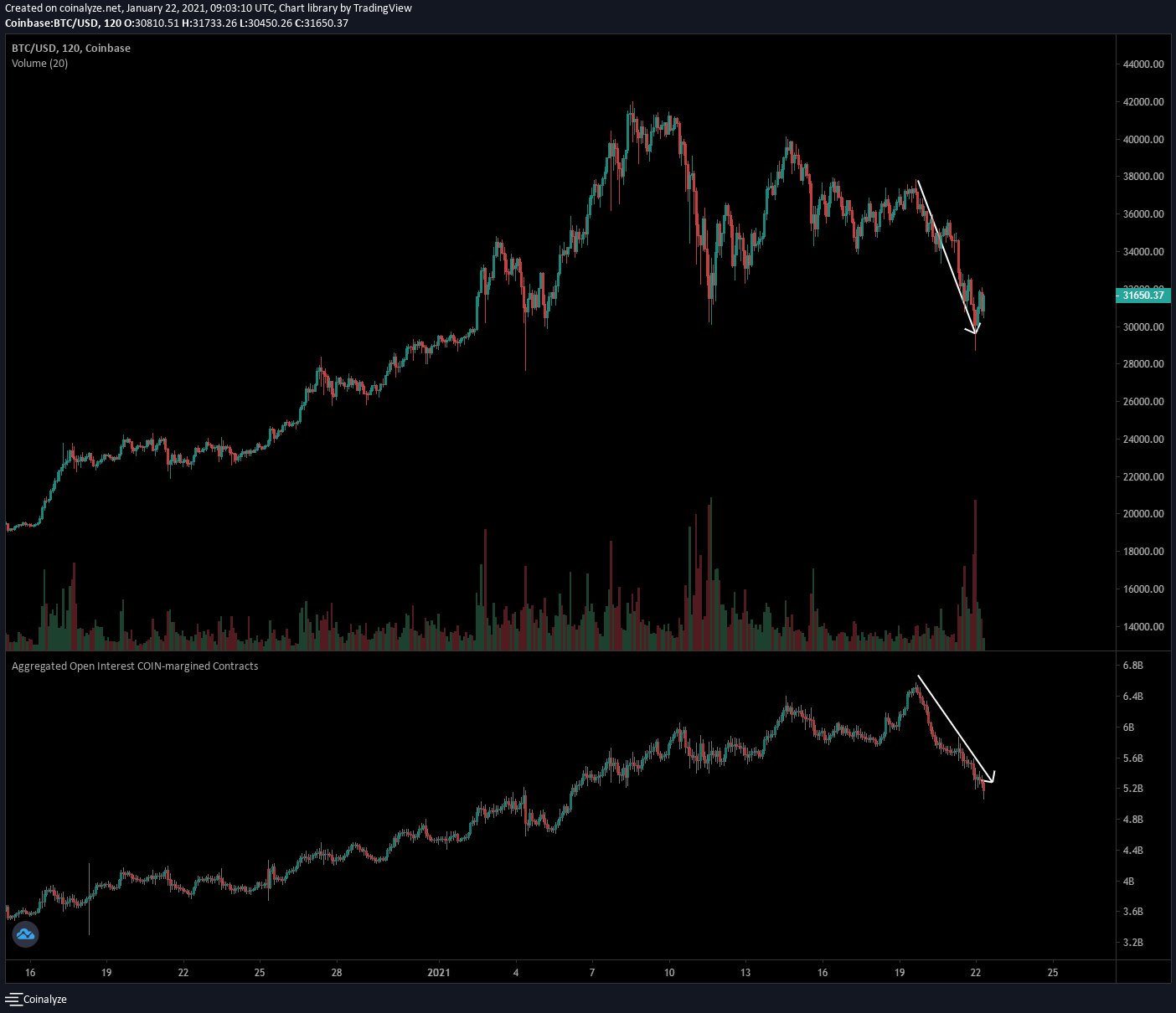 Top Analyst Predicts Bitcoin Bottom Is In – Here Are His BTC, Ethereum ...