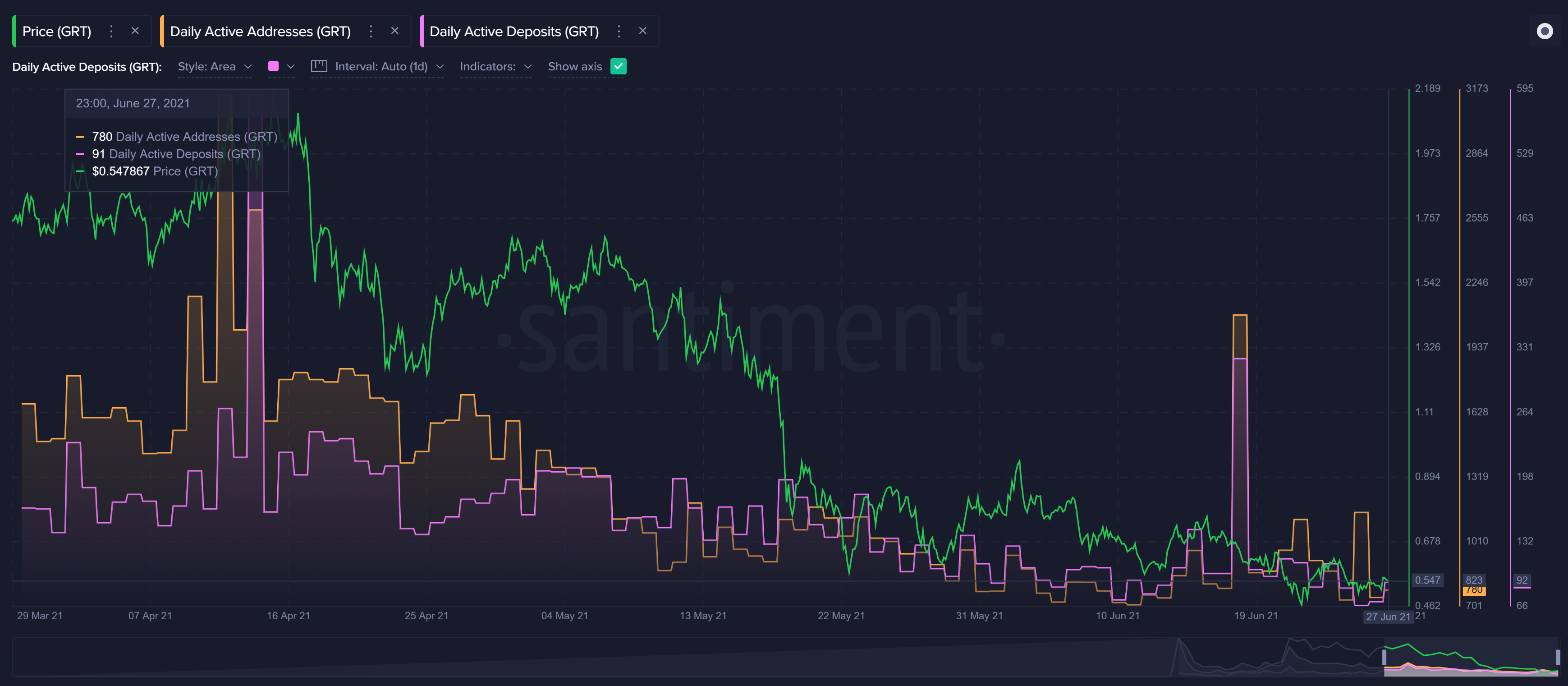 Three Altcoins Are Showing Strength Behind the Scenes, According to ...