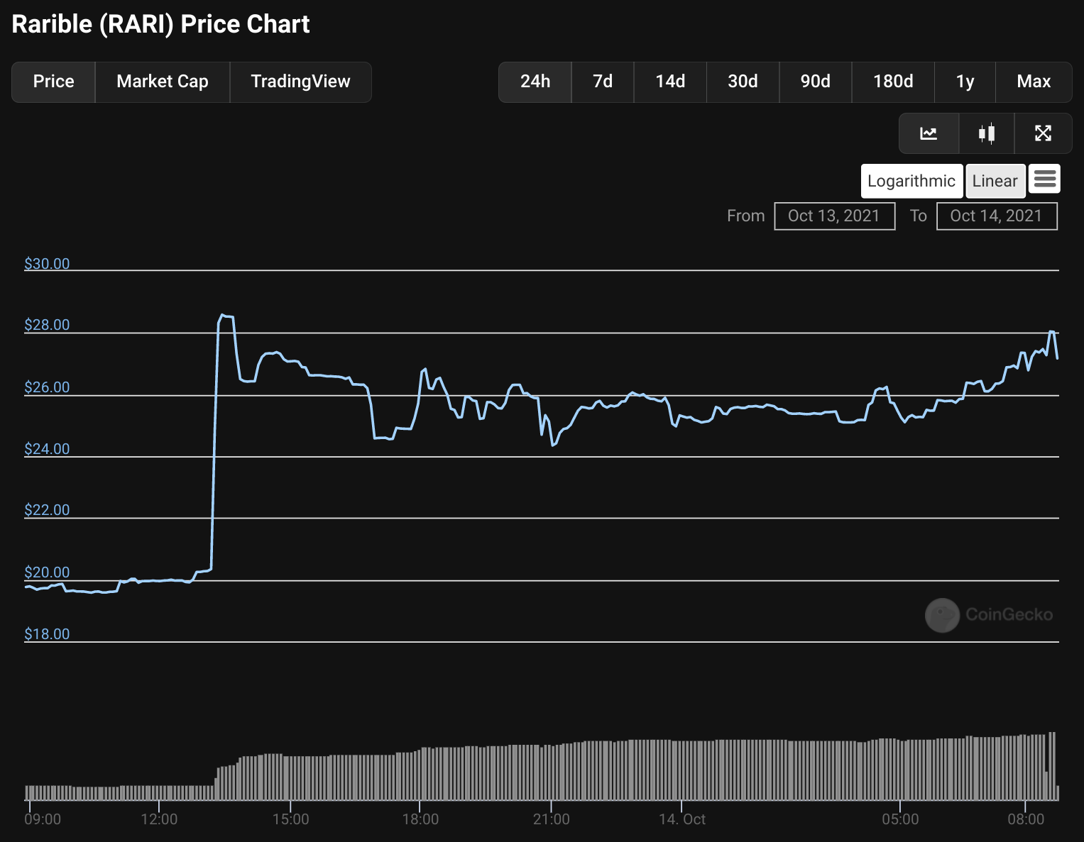 Cryptocurrency Prices & Marketcap – The Daily Hodl