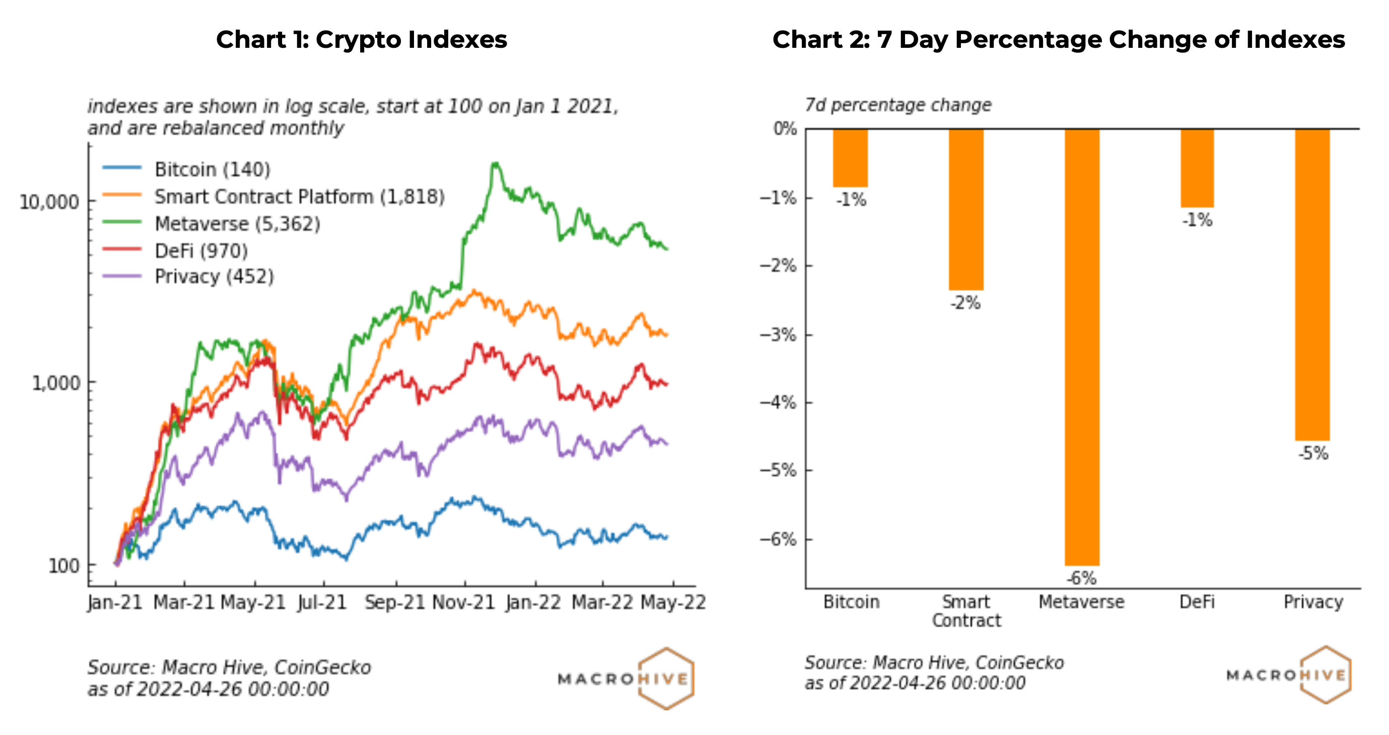 Hodlx Image 04.26.2022