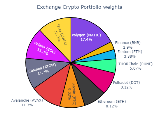 Kripto