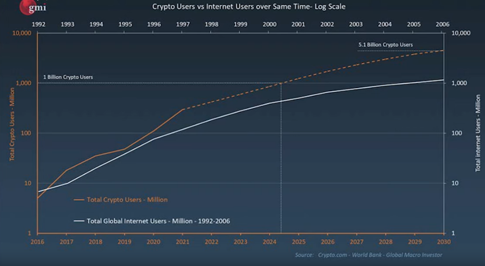 Aura Network Research on X: 1.1/ Overview of Global Blockchain Adoption:  To begin, let's get an overview of blockchain adoption rates globally. It's  important to clarify that blockchain adoption is not limited