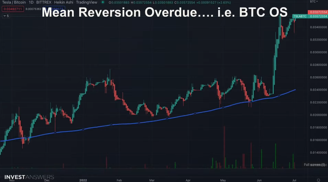 BTC price will triple; check when