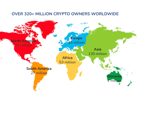 Global Cryptocurrency Owners Grow to 425 million through 2022