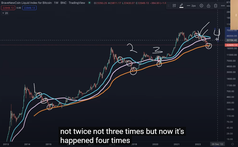 Hier zijn drie indicatoren die de bull case voor Bitcoin ondersteunen, volgens Crypto-analist Benjamin Cowen PlatoBlockchain Data Intelligence. Verticaal zoeken. Ai.