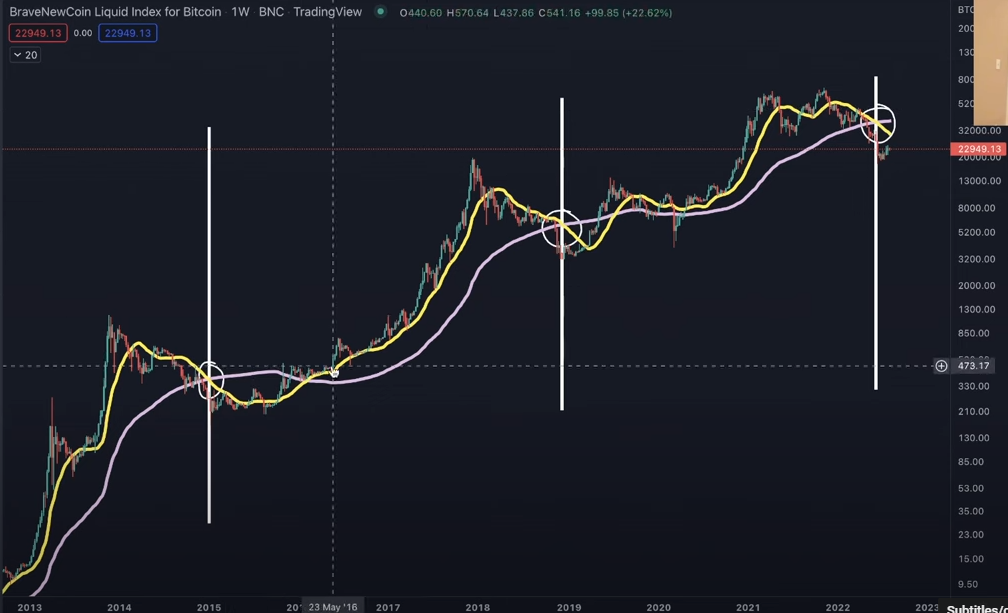 Aqui estão três indicadores que apoiam a defesa do Bitcoin, de acordo com o analista de criptografia Benjamin Cowen PlatoBlockchain Data Intelligence. Pesquisa vertical. Ai.