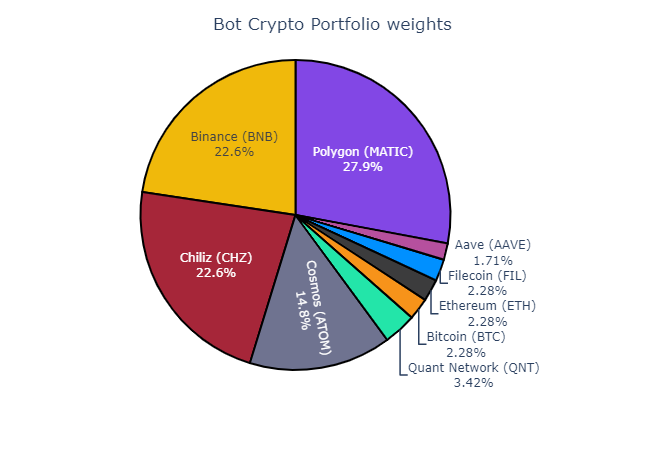 Rvbot Crypto August29