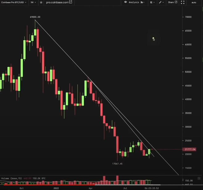 根据流行的加密货币交易商的说法，比特币（BTC）即将发生大事 – 这就是为什么