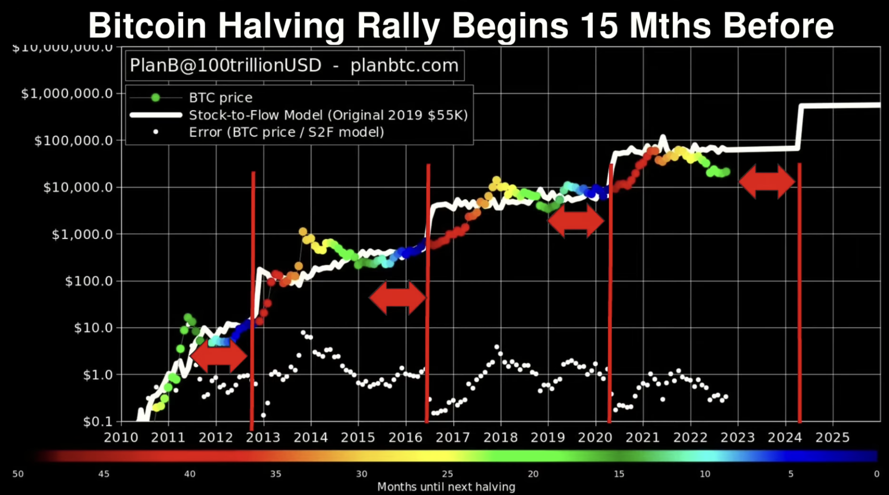 0020 btc