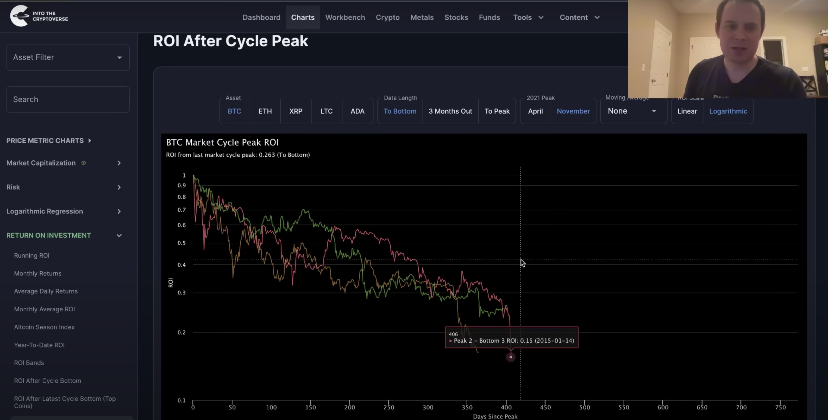 btc turn around