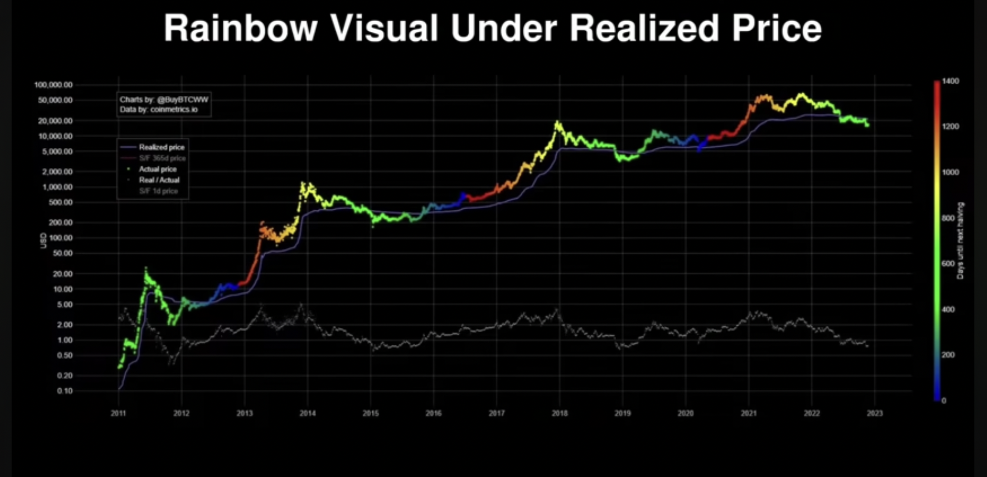 随着链上指标达到历史水平，比特币 (BTC) 逾期反弹：InvestAnswers