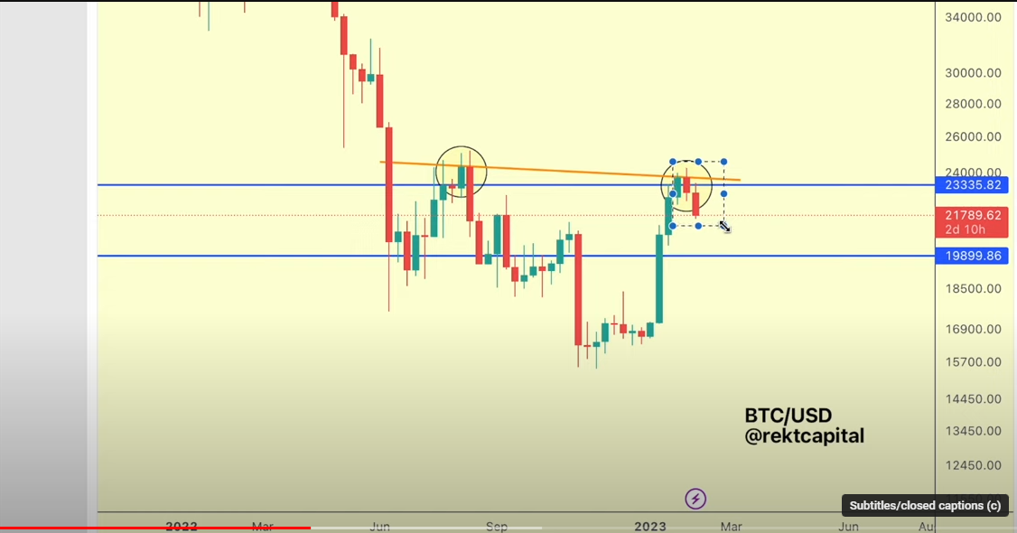 harga BTC