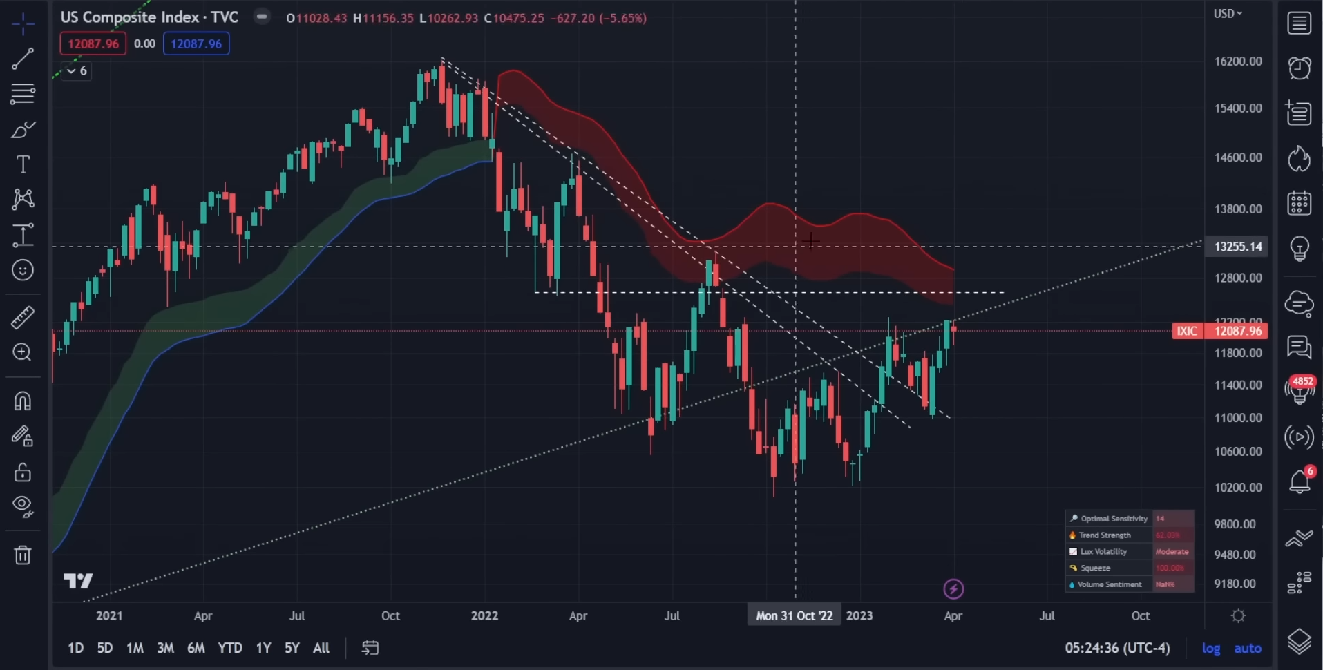 Crypto Analyst Predicts Bitcoin and Altcoin Implosion Amid Incoming Recession and Inventory Market Collapse