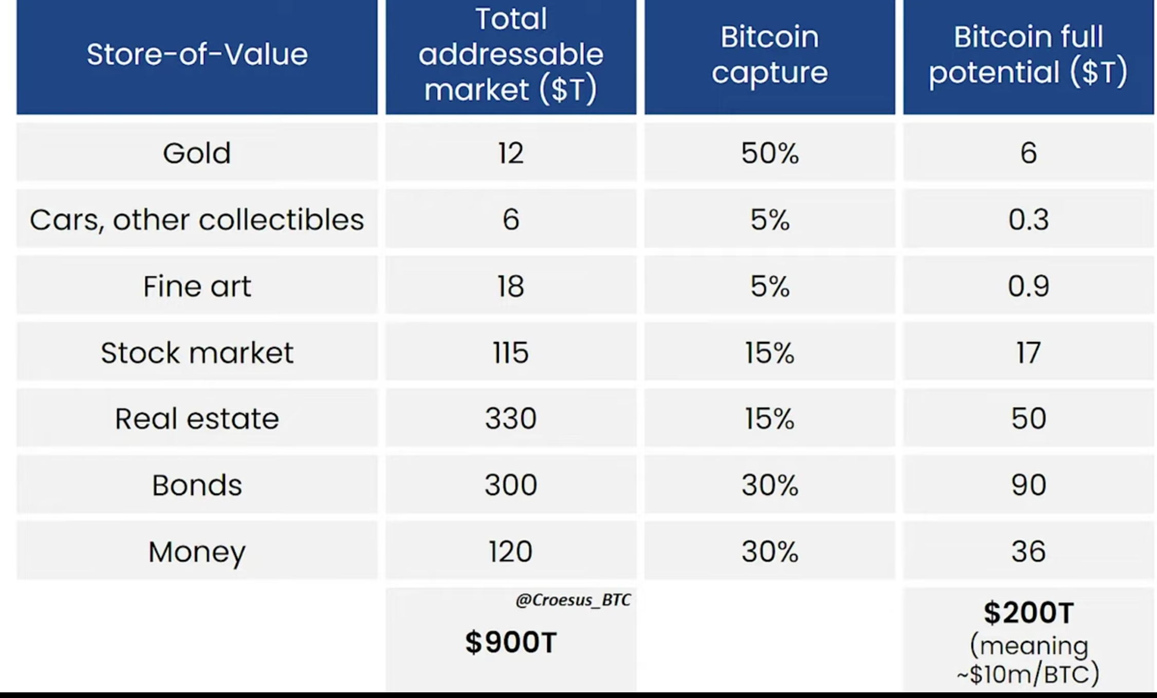 bitcoin price