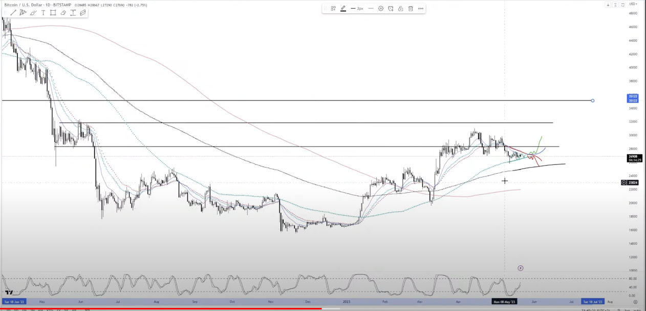 Analytiker säger att han är tveksam till att ackumulera krypto efter Memecoin-hype, uppdaterar sin prognos för BTC - The Daily Hodl PlatoBlockchain Data Intelligence. Vertikal sökning. Ai.