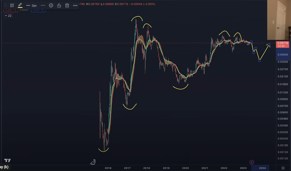 本杰明考恩预测以太坊 (ETH) 对比特币 (BTC) 的崩溃——这是他的展望