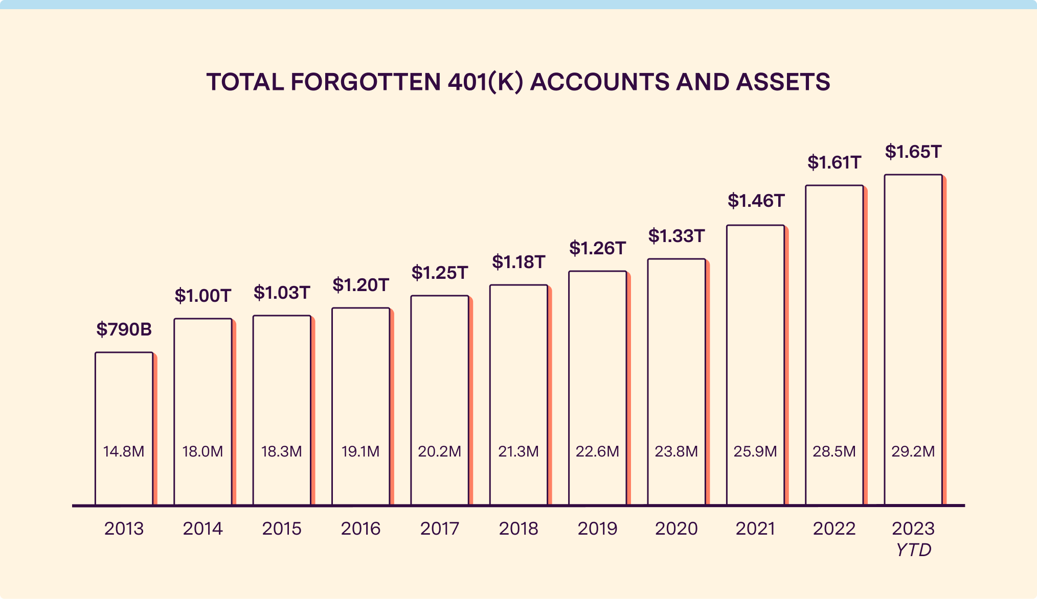 Unclaimed 401k Accounts